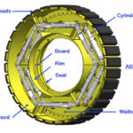 Air suspension wheel