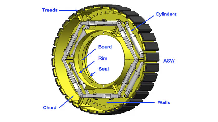 Air suspension wheel